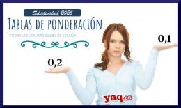 Tablas de Ponderación Selectividad / PAU 2025