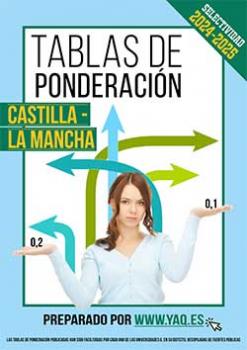 Ponderaciones Castilla La Mancha 2024-2025
