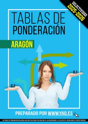 Portada tablas de ponderación Aragón 2025-2026