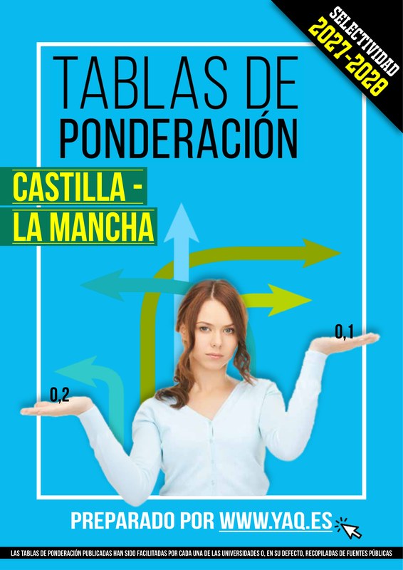tablas-ponderacion-castilla-la-mancha-2027-2028