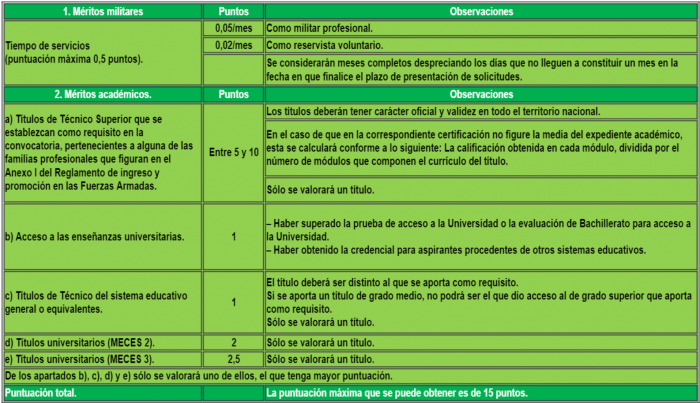 cuadro-baremo-suboficiales-con-titulacion.png