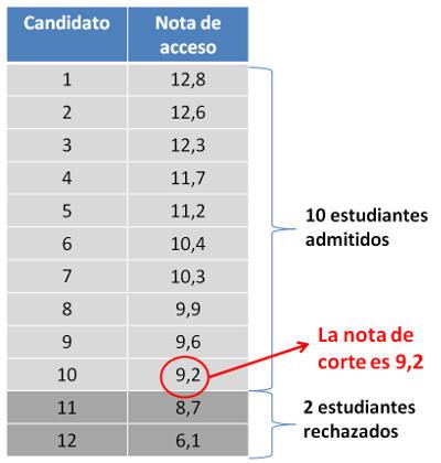ejemplo-nota-de-corte.jpg