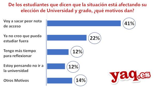 Coronavirus pandemia: Resultados de la encuesta a estudiantes de Bachillerato