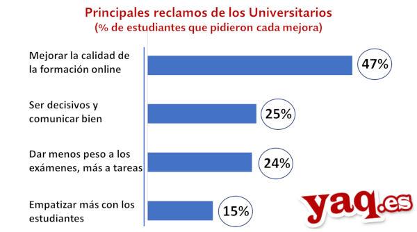 Covid-19: Resultados de la encuesta a universitarios